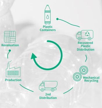 plastic life cycle diagram